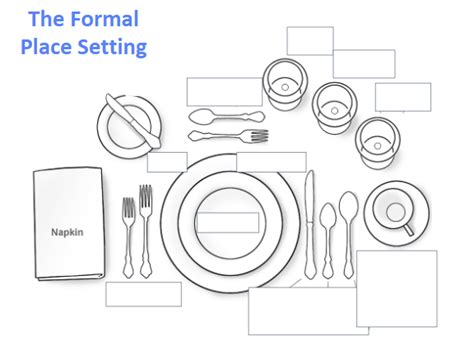 Formal Table Setting Review Diagram Quizlet