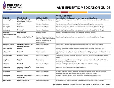 Anti Epileptic Medication Guide Epilepsy Foundation Of Minnesota