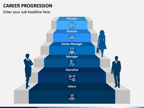 Career Progression Powerpoint Template