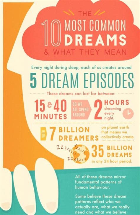10 Most Common Dreams And What They Mean Tipit Musely