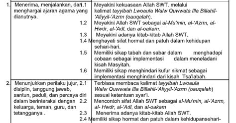 Download lengkap rpp materi akidah islam. Silabus Akidah Akhlak K13 Revisi 2018 Kelas Xii - Revisi ...