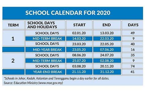 These dates may be modified as official changes are announced, so please check back regularly for updates. School schedule for 2020 | BEST FBKL
