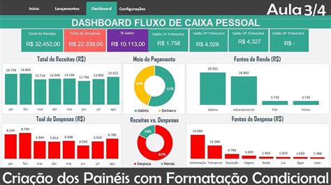 Dashboard Fluxo De Caixa No Excel Cria O De Pain Is Formata O