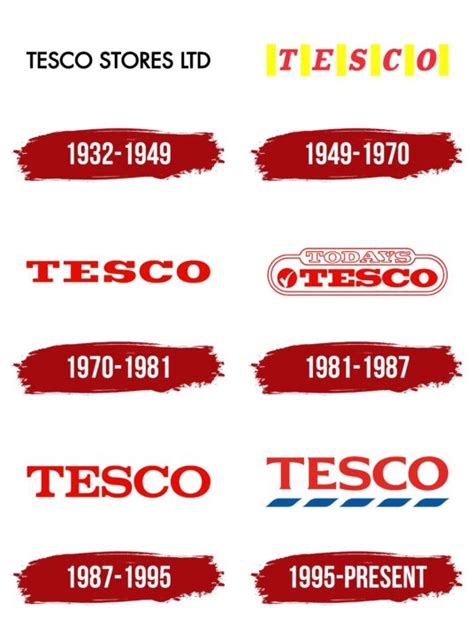 Tesco Logo Symbol Meaning History Png Brand