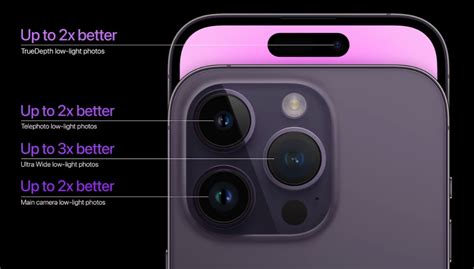 10 Ways The Iphone 14 Pro Camera Will Improve Your Phone Photography