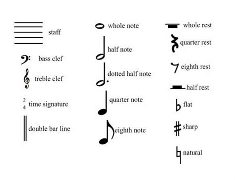 Music Note Symbols And Their Meanings