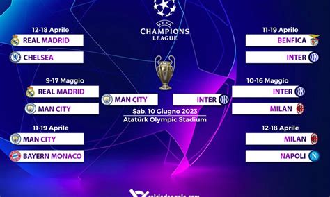 Champions League Il Tabellone Di Quarti Di Finale E Semifinali Aggiornato In Tempo Reale