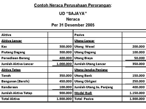 Contoh Laporan Keuangan Bisnis Kuliner Yang Bisa Ditiru Ginee