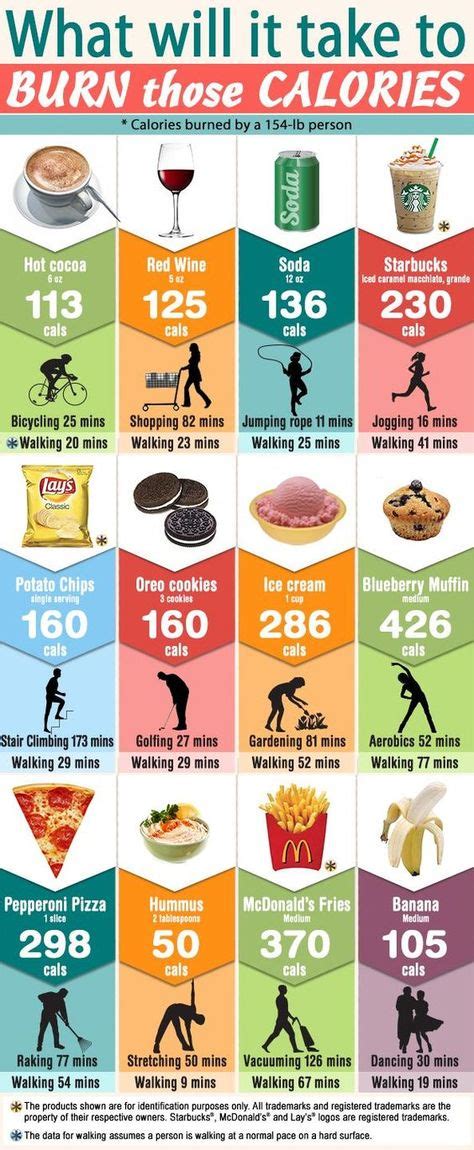 Heres A Look At The Calorie Counts Of Different Foods And How Much