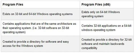 Program Files And Program Files X86 Whats The Difference Colorfy