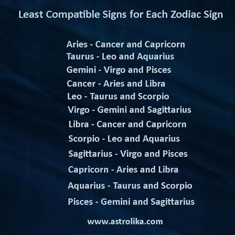 Least Compatible Signs For Each Zodiac Sign In 2021 Zodiac Signs