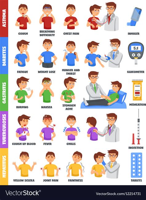 Time adjectives list in english. Illnesses And Medication Poster Royalty Free Vector Image