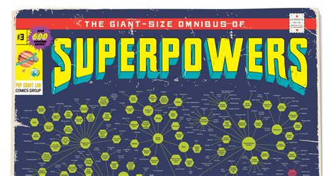Infographic A Massive Chart Of Every Superhero S Powers Ever Wired