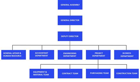 The Organizational Chart Is Shown In Blue