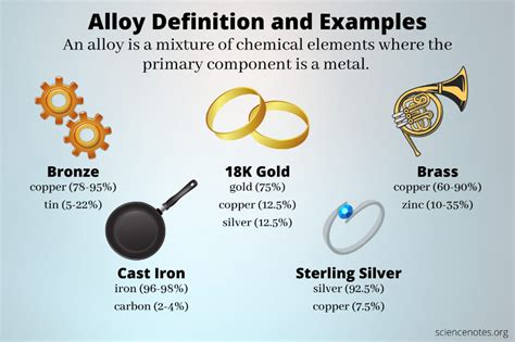 What Is An Alloy Definition And Examples Alloy Chemistry Basics Chemistry