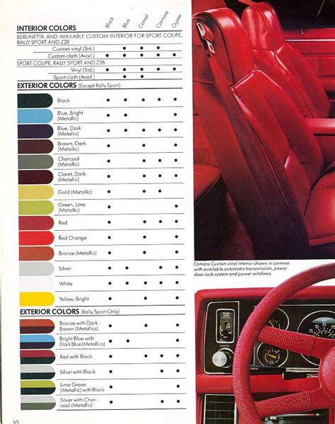 1980 Camaro Parts And Restoration Information