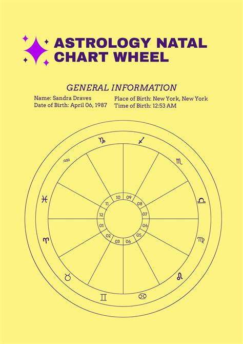 Astrology Natal Chart Wheel Template In Illustrator Pdf Download