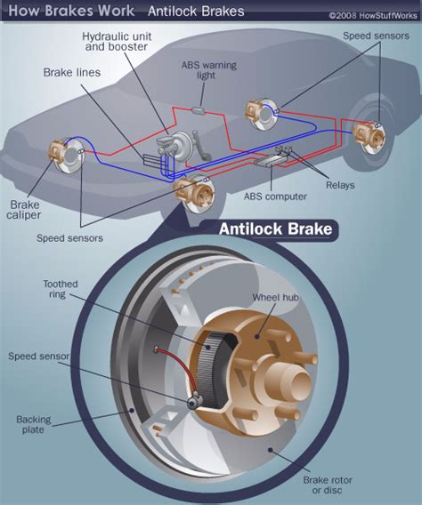 How Anti Lock Brakes Work Anti Lock Braking System Automotive