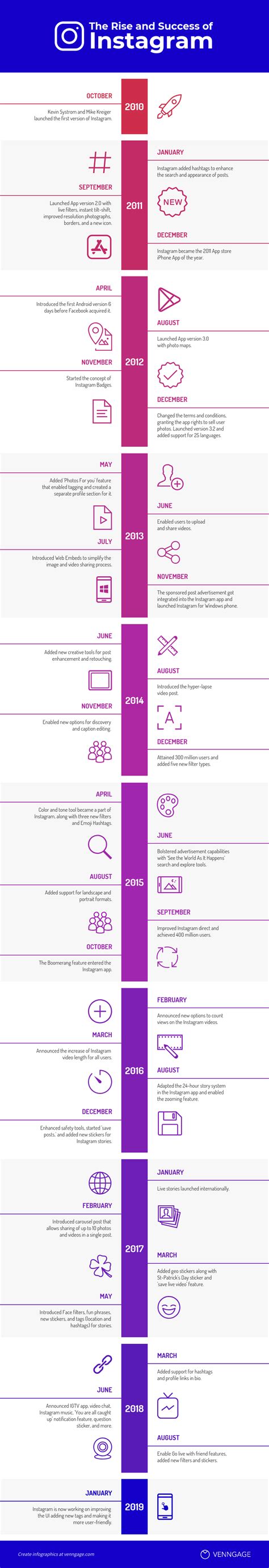 Instagram Success Timeline Infographic Venngage