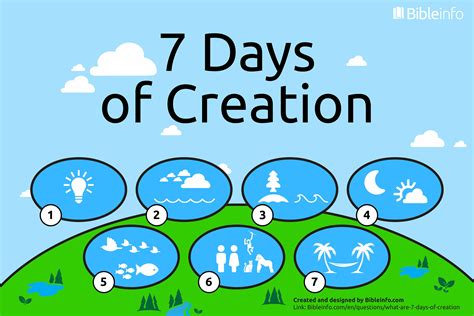 Quais São Os 7 Dias Da Criação Bíblia Da Bíblia