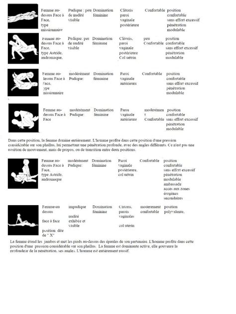 Positions Sexuelles La Femme Au Dessus Causam