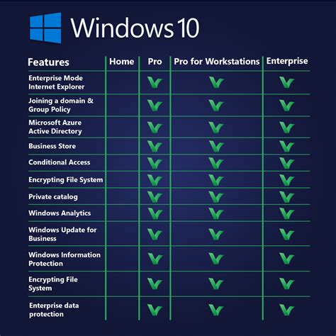 Windows 10 Home Vs Pro Size