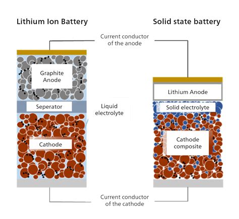 Deflection Units In Solid State Battery Manufacturing Raylase