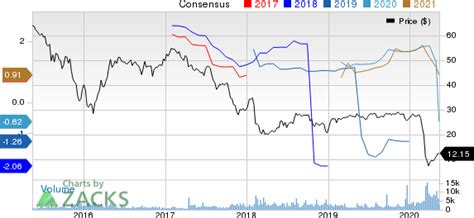 Is Nustar Energy Ns A Profitable Stock For Value Investors Yahoo Sport
