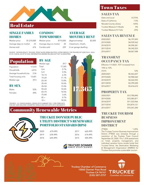 Facts Stats And Demographics Truckee Chamber Of Commercetruckee