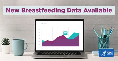 Cdc Dnpao On Twitter New Cdc Data On Breastfeeding From The National