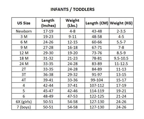 Infant Toddler Size Conversions Tips To Organize Your Life Pinte