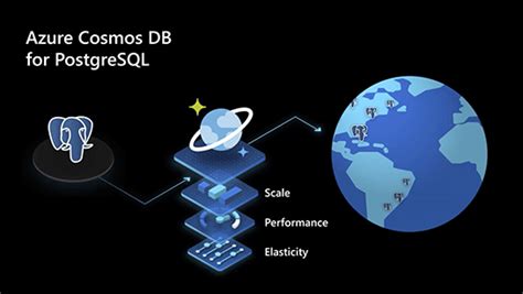 速報 分散postgresqlをazure Cosmos Dbが提供開始、オープンソースの分散dbエンジン「citus」を採用。ignite