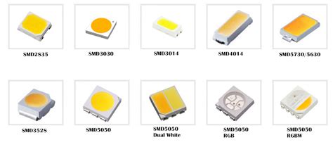 The Comparison Between Smd 3528 And Smd 5050 Led Strip Lights
