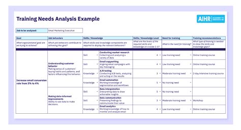 A Guide To Conducting A Training Needs Analysis [free Template]