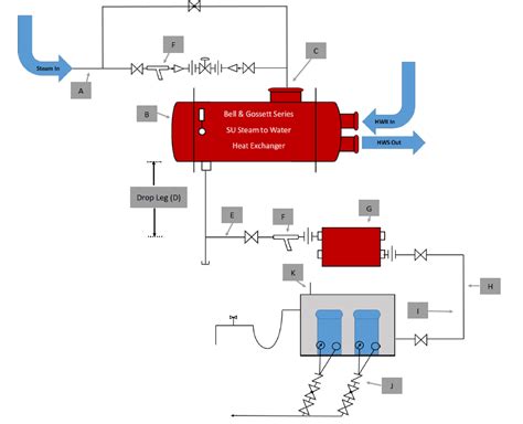 Understanding Steam And Steam Heat Exchangers Part 1
