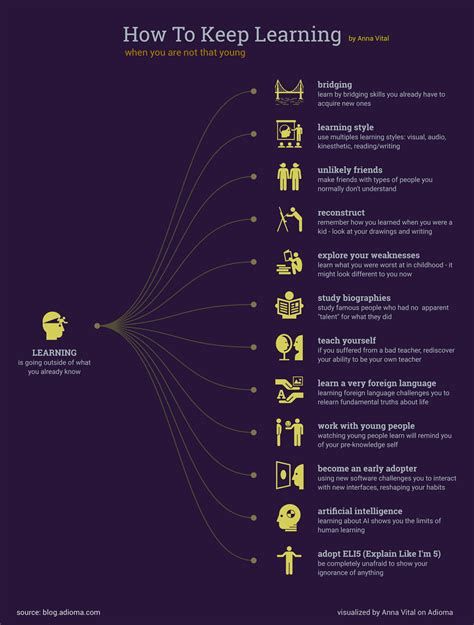 How To Keep Learning Infographic E Learning Infographics