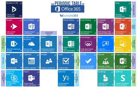 Microsoft 365 Periodensystem Office 365 Proplus Get The Right