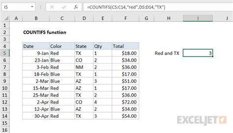How To Use Countif Function In Excel Easy Guide Excel Explained Riset