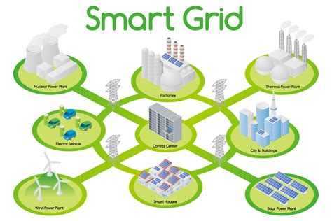 ¿qué Son Los Smart Grids Helioesfera
