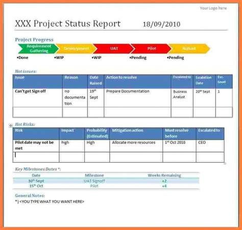 Weekly Project Status Report Template Powerpoint Business Images And