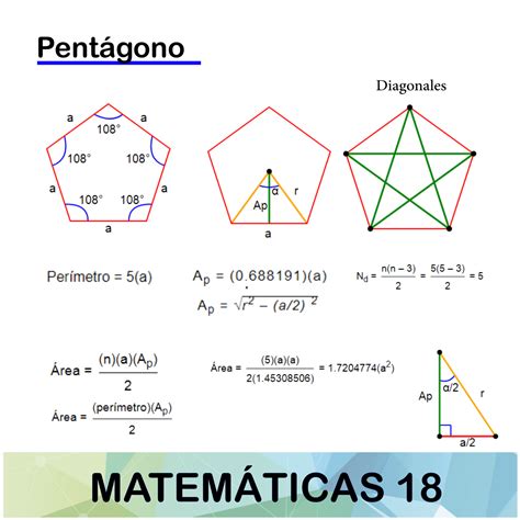 Diagonales de 60° círculo dado octágono regular. Formula Para Sacar El Area De Un Pentagono Ejemplos ...