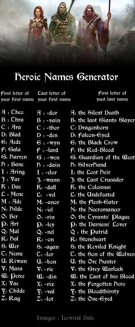 Dnd Character Name Generator Elf 4 Betting Tips