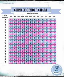 Gender Predictor Mayan Chart Chinese Gender Calculator Jonas Method