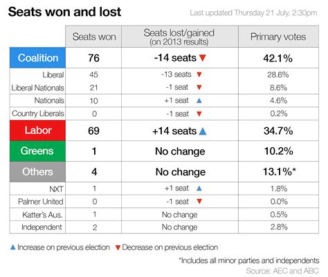 Infographic What We Know About The Results Of Election 2016