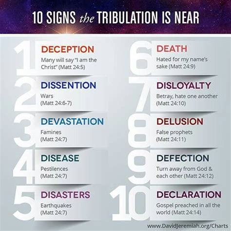10 Signs The End Times And The Horrible 7 Year Tribulation Is Near Bible