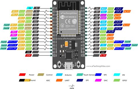 Esp32 Board Pinout With 30 Pins Images And Photos Finder