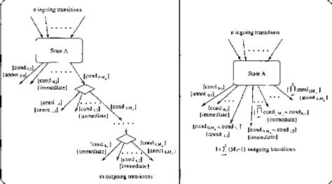Figure 5 From From Uml Activity Diagrams To Stochastic Petri Nets