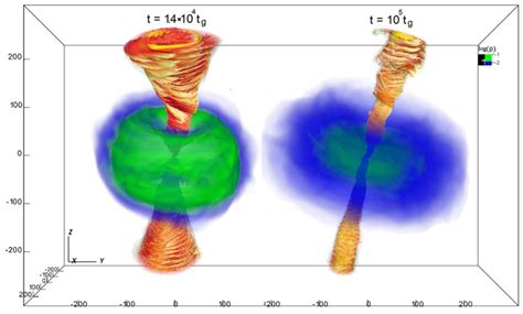 3d Volume Rendering Of Density Green And Blue And Jet Magnetic Field