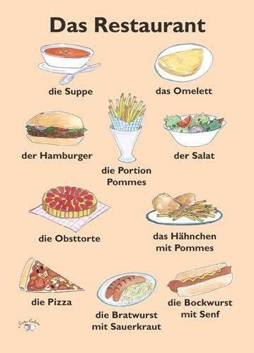 Poster (A3) - Das Restaurant | Learn german, German ...