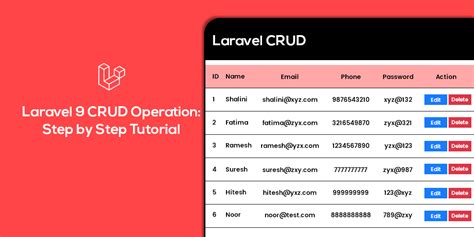 Laravel CRUD Operation Step By Step Tutorial MageComp